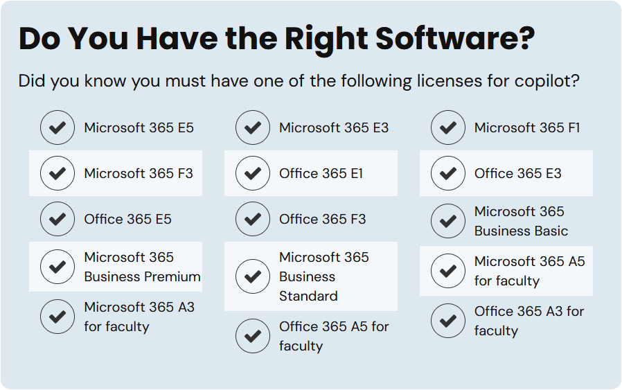 A list of Microsoft licenses that enable the use of Microsoft Copilot