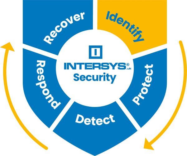 Intersys Security Cycle