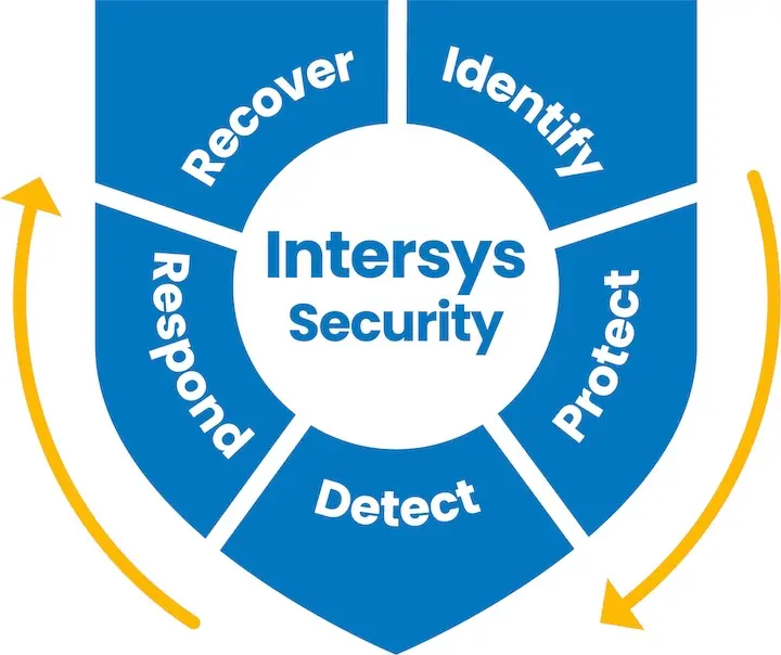 Intersys Security Shield